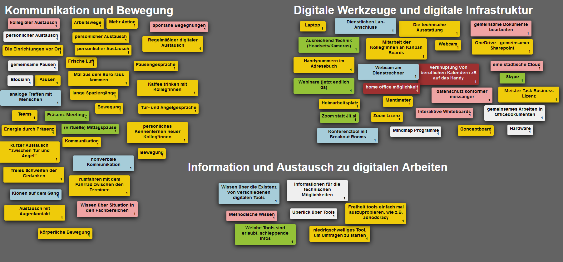 Antworten Frage Was hat dir in digitalen Arbeitsprozessen und Formen der Zusammenarbeit gefehlt?